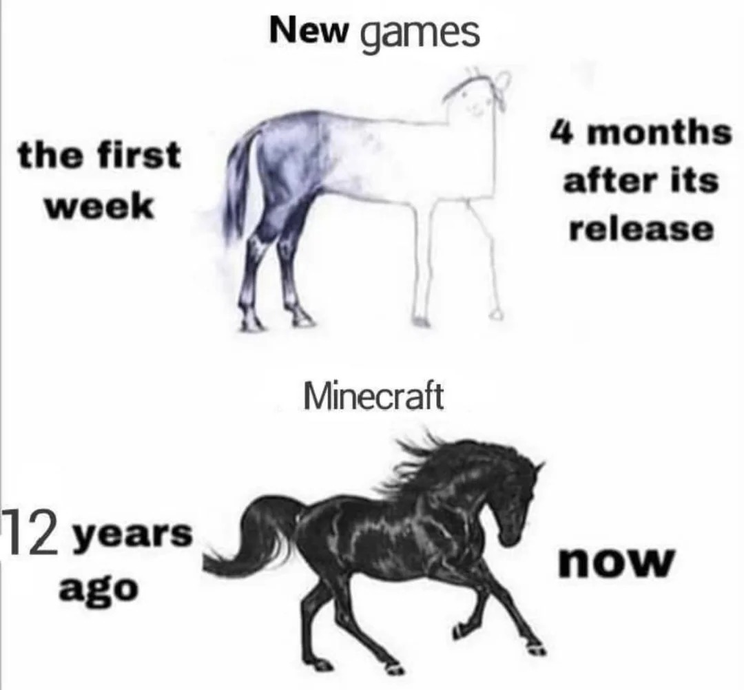 New games vs Minecraft - meme