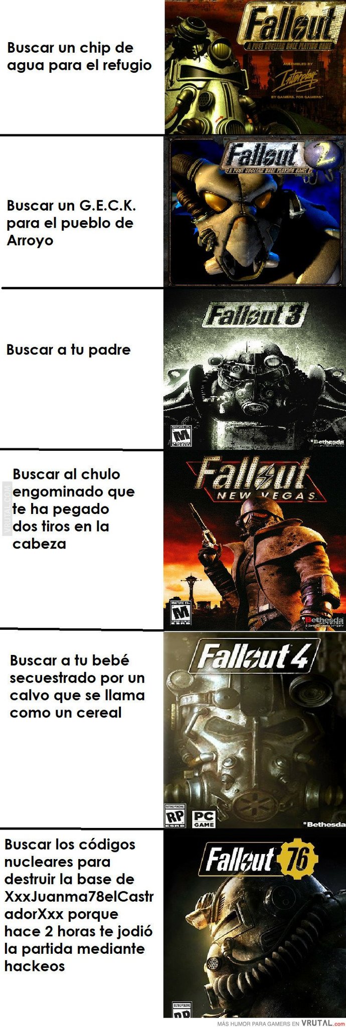 Fallout logic - meme
