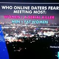 What men fear mostly
