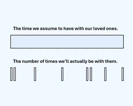 Time spent with our loved ones - meme