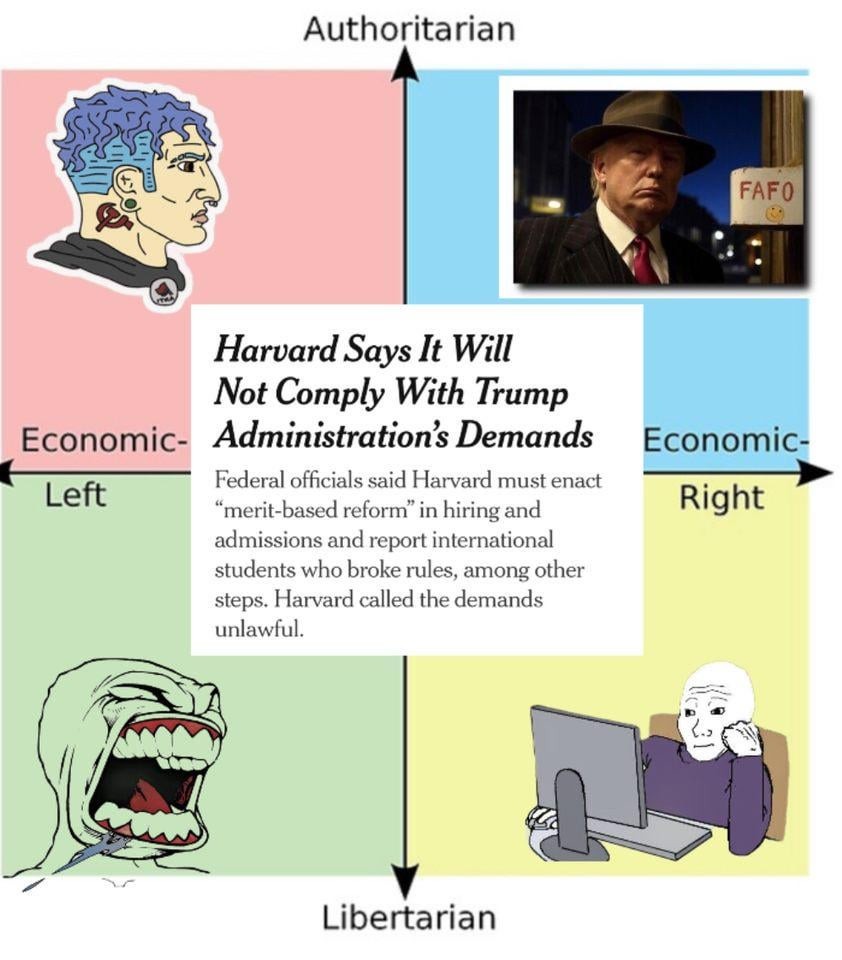 Harvard endowment meme news