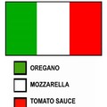 Italian flag explained