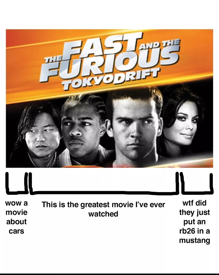 Fast and furious - meme
