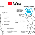 Youtubers vs. Tutoriales