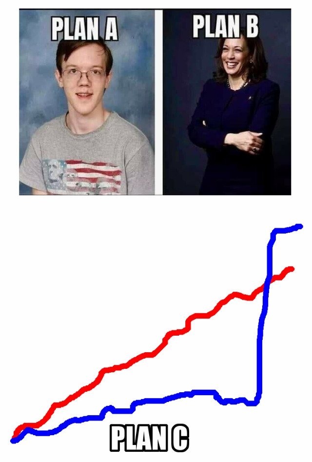 Watch out for that 3am spike - meme
