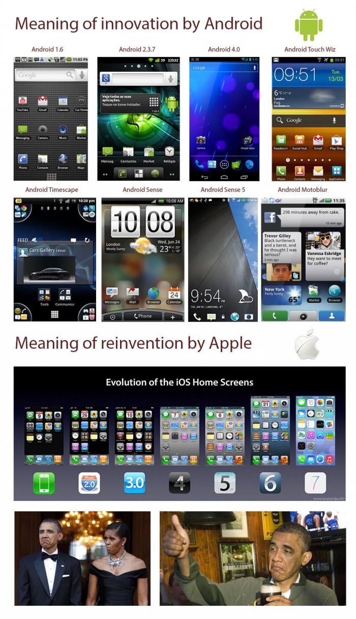 We've come a loooong way. Except you apple. - meme