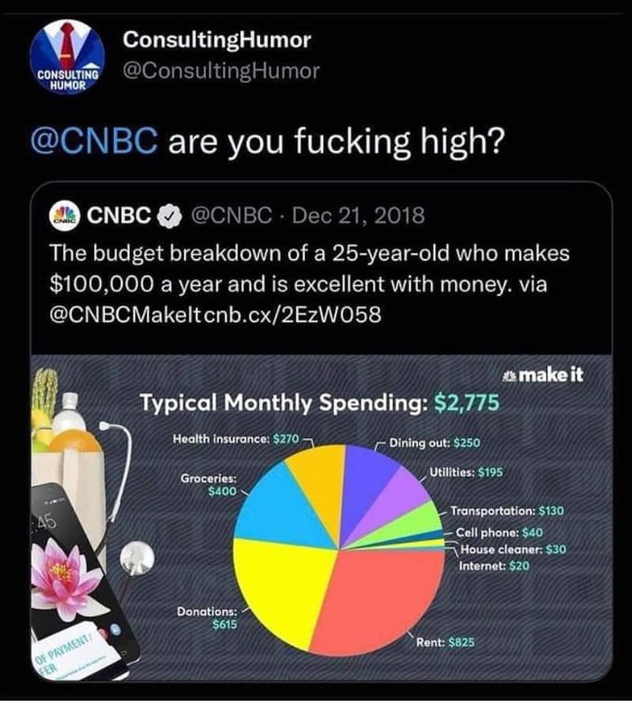 Everything in that budget is incorrect. - meme