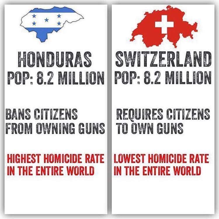 Guns don't kill people, Hondurans do - meme