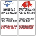 Guns don't kill people, Hondurans do