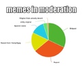 just got into moderation, saw the same meme easily 20 times
