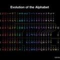 Evolution of the Alphabet
