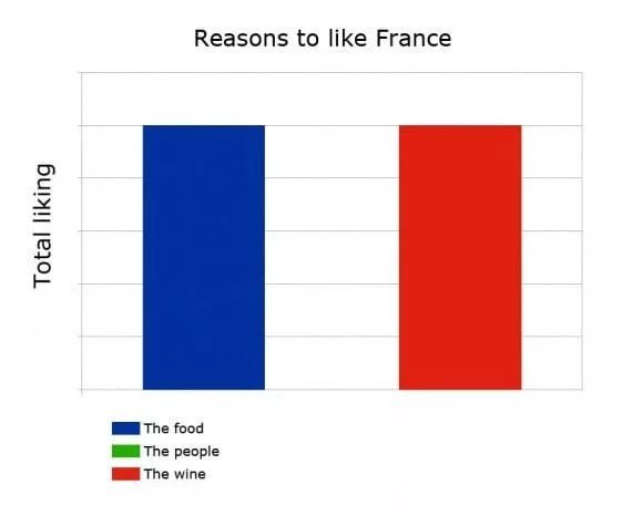 Les raisons d'aimer la France  - meme