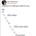 All the miles