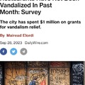 Only 3% of San Francisco restaurants have not been vandalized in past month