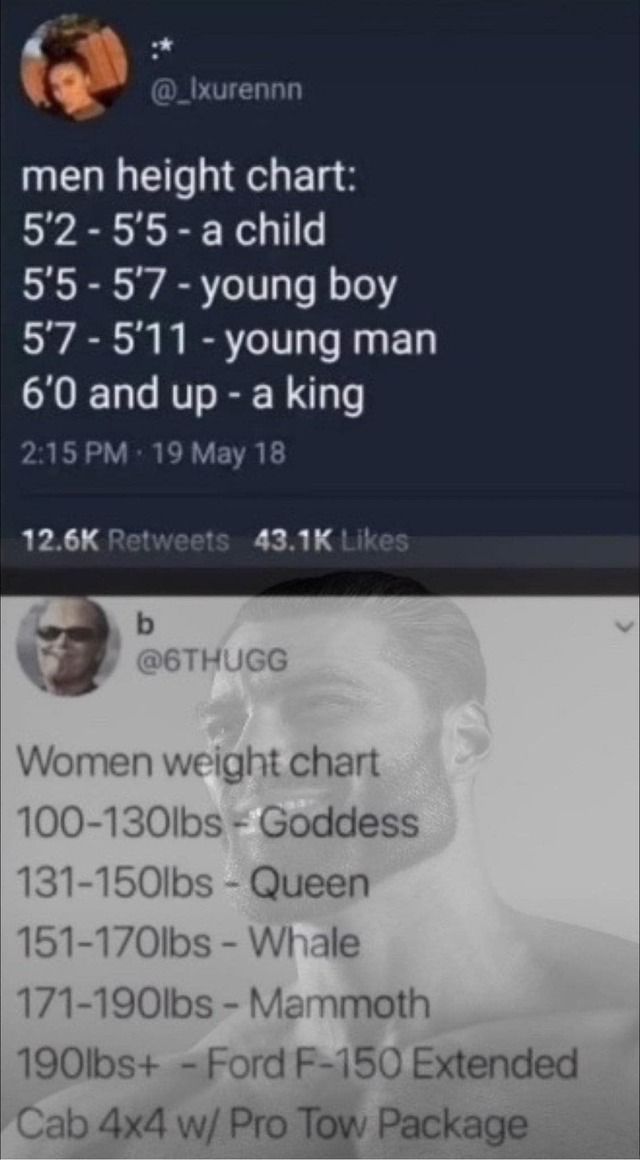 The best Height memes :) Memedroid