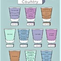 One "shot" of liquor in various nations