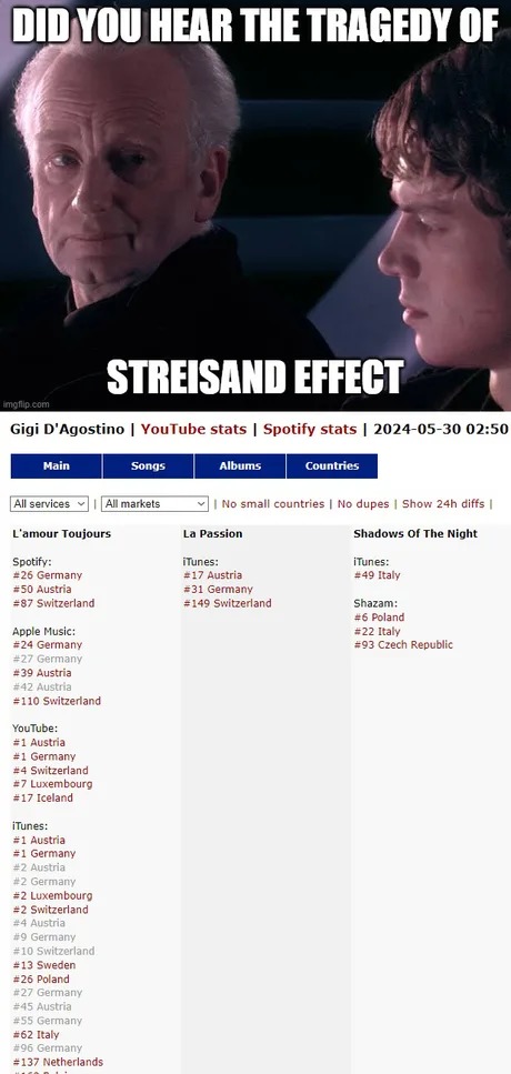 Streisand effect - meme