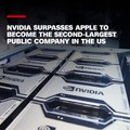 Nvidia is now the third company in the US, behind Apple and Microsoft, to cross that $3 trillion mark.