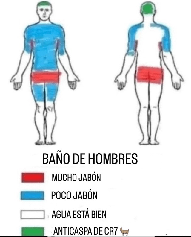 Es una buena representacion del baño de un hombre - meme