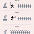Journalism: Before, Now and in the Future