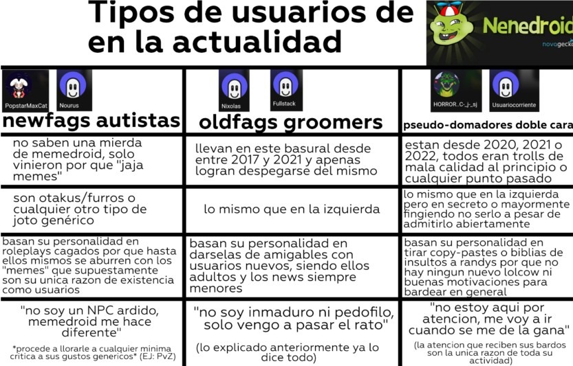 Por favor introduce un título para tu meme