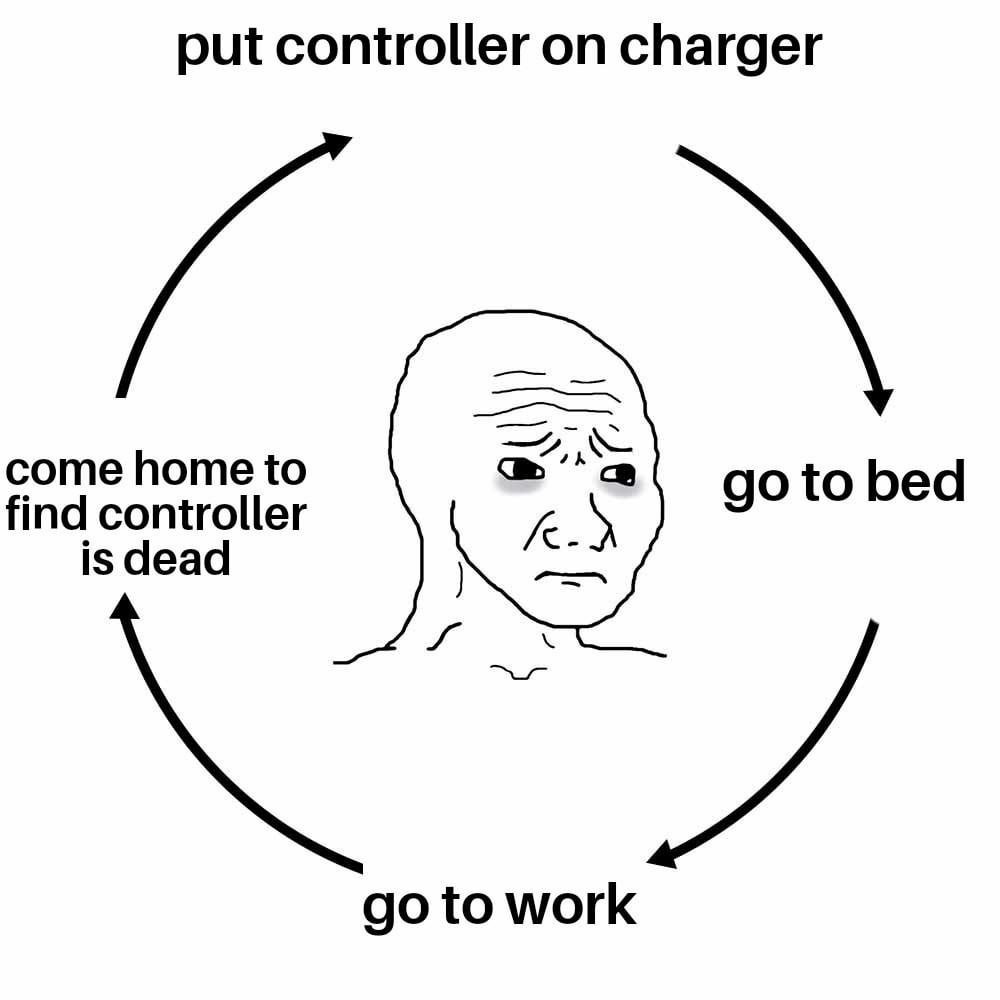 Put the controller on charge, come home, and it’s still dead. Why does this always happen? - meme