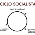 Ciclo socialista.