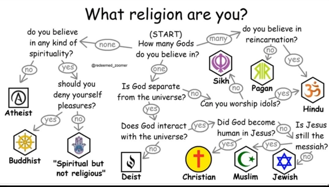 Religion in a nutshell - meme