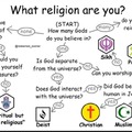 Religion in a nutshell
