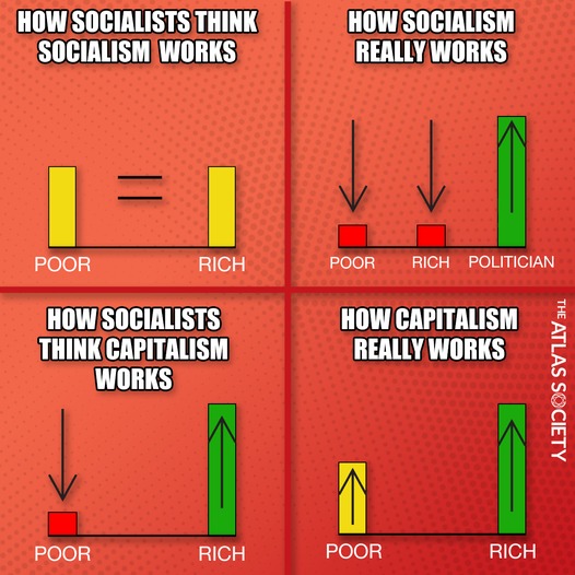 Socialism and Capitalism - meme