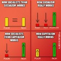 Socialism and Capitalism