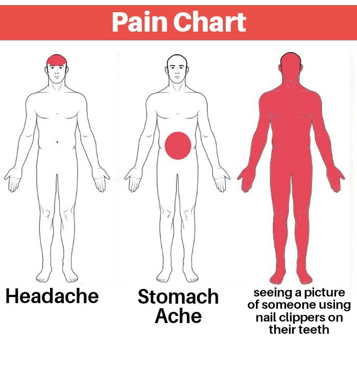Pain chart - meme