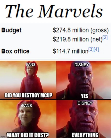 The Marvels flop - meme