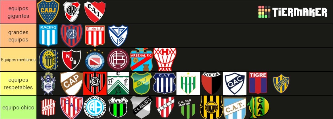 Equipos más grandes de Argentina por orden - meme