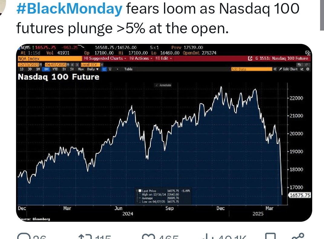 Stock market speedrunning 2008% any% - meme