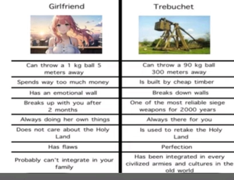Trebuchet Superior In All Ways - meme