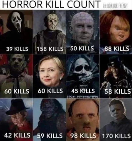 Horror movie characters kill count - meme