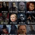 Horror movie characters kill count