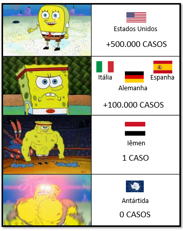 Números de Casos do Corona - meme