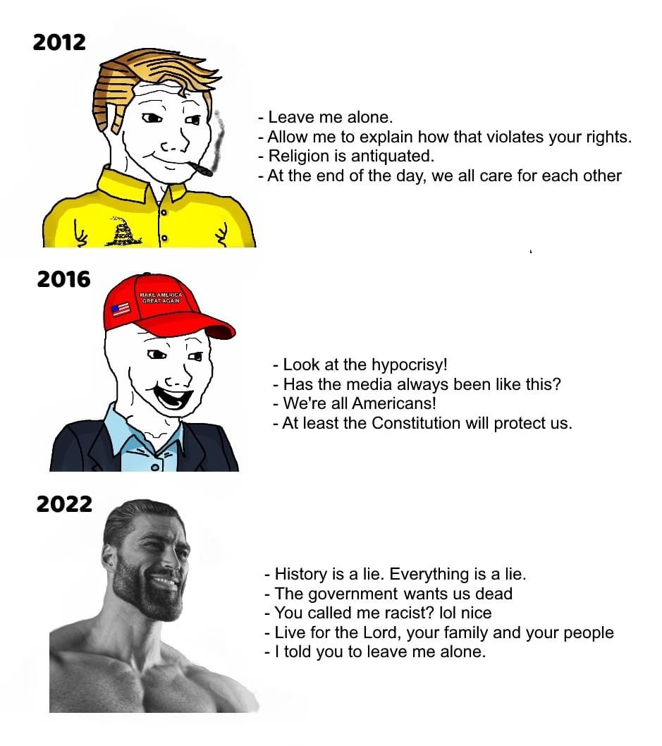 The evolution of Chad - meme