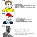 The evolution of Chad