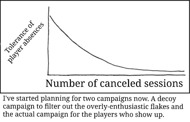 DM tip: run a fake campaign to filter the flaky ones - meme