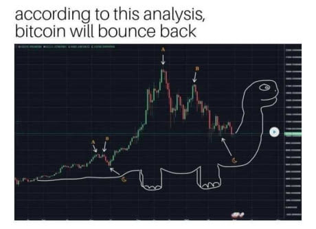 Time to invest in Bitcoin - meme