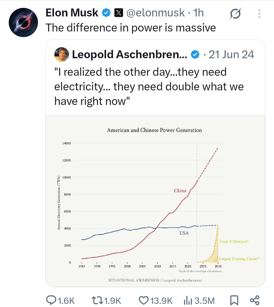 Bro realized AI needs way more juice than we got - meme