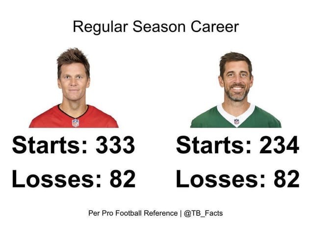 NFL Tom Brady vs Aaron Rodgers regular season career comparison - meme