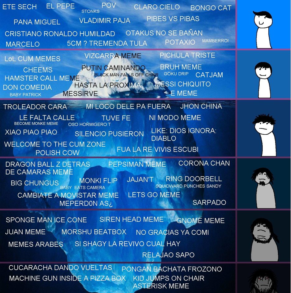 iceberg de memes ._.