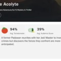 The Acolyte audience score