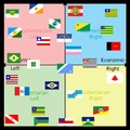 o compass dos estados brasileiros