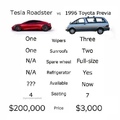 For all the Tesla haters out there