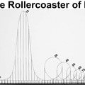 Rollercoaster of Life